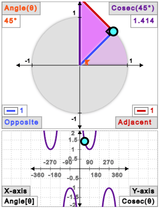 Calculadora de Trigonometria | Calculadora de Funções trigonométricas ...