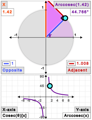 Inverse Cosecant