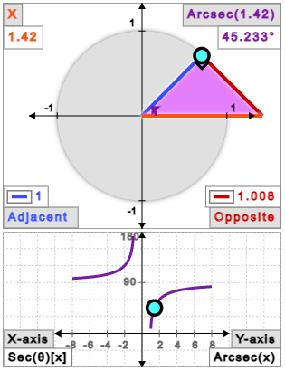 Inverse Secant