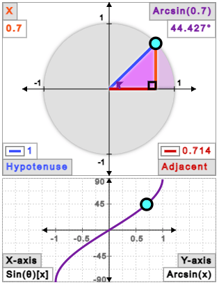 Inverse Sine