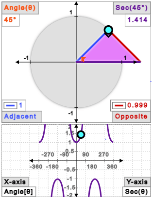 Secant